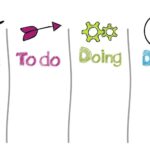 Process visibility over process replacement